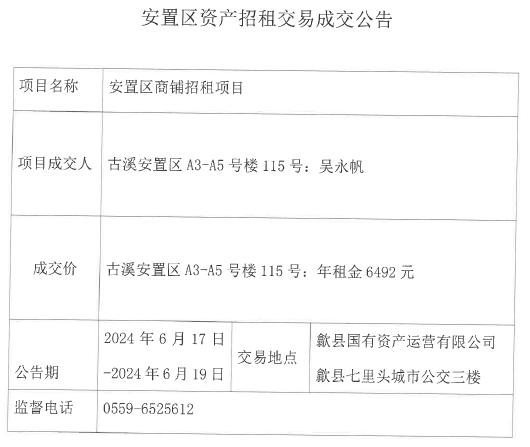 2024.6.17古溪安置區(qū)A3-A5號樓115號.jpg