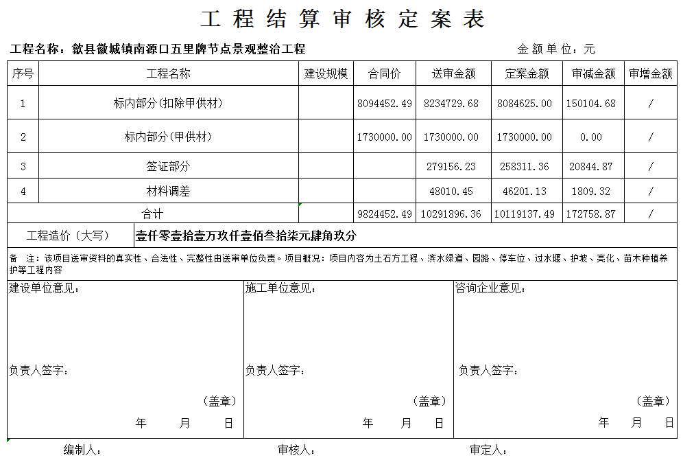 微信截圖_20220119101004-審核定案表.png